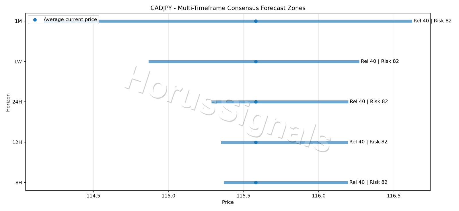 CADJPY CONSENSUS 01 PRICE ZONES