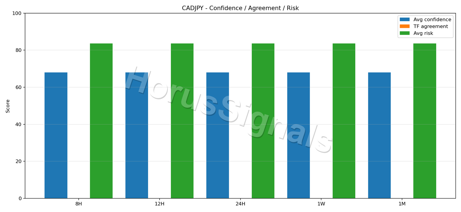 CADJPY CONSENSUS 02 RELIABILITY RISK