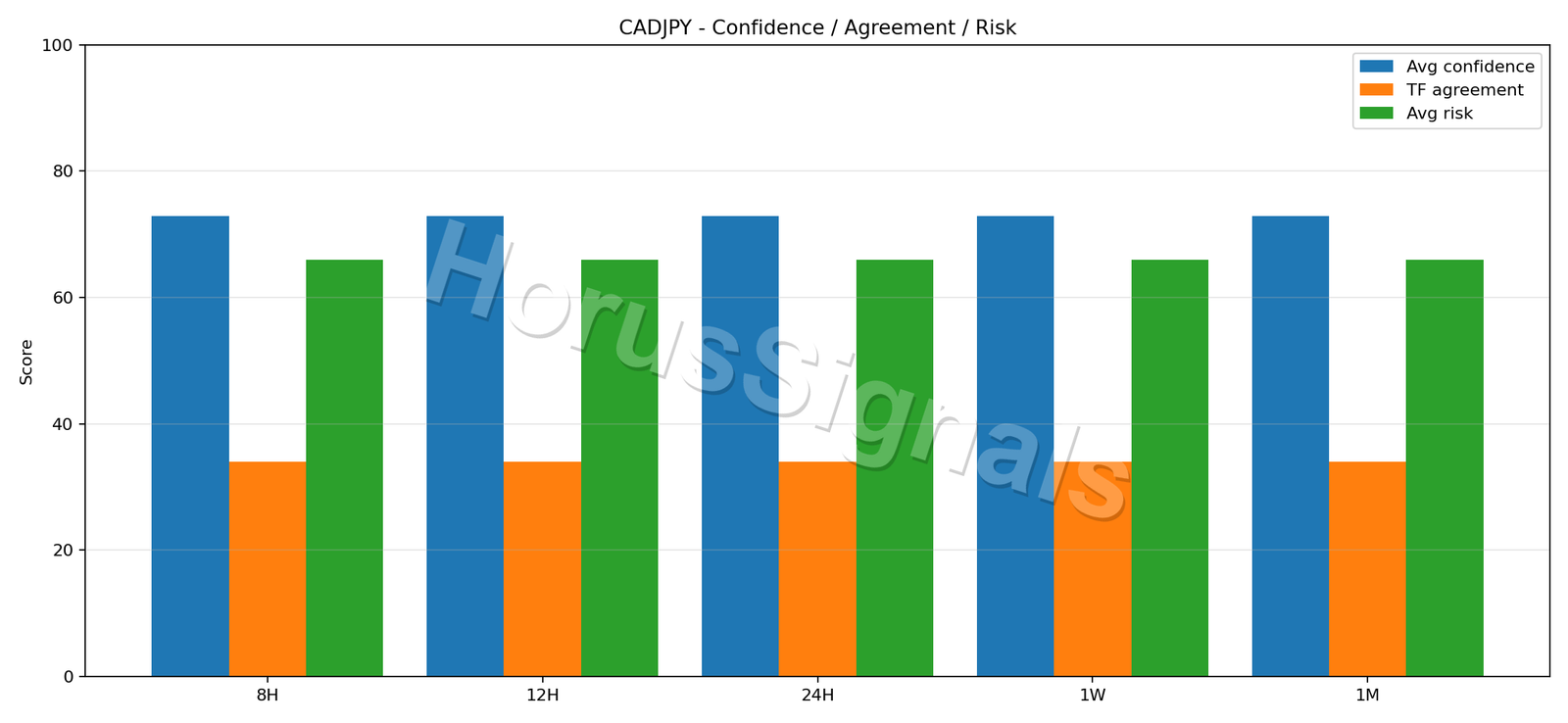 CADJPY CONSENSUS 02 RELIABILITY RISK