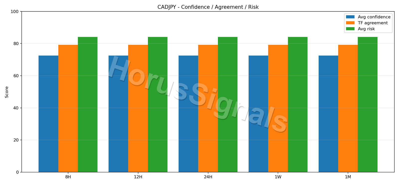 CADJPY CONSENSUS 02 RELIABILITY RISK