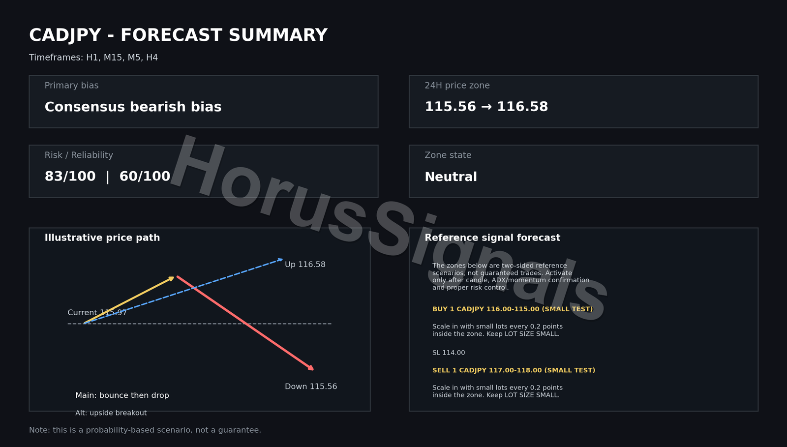 CADJPY FULL ANALYSIS FORECAST INTRO EN