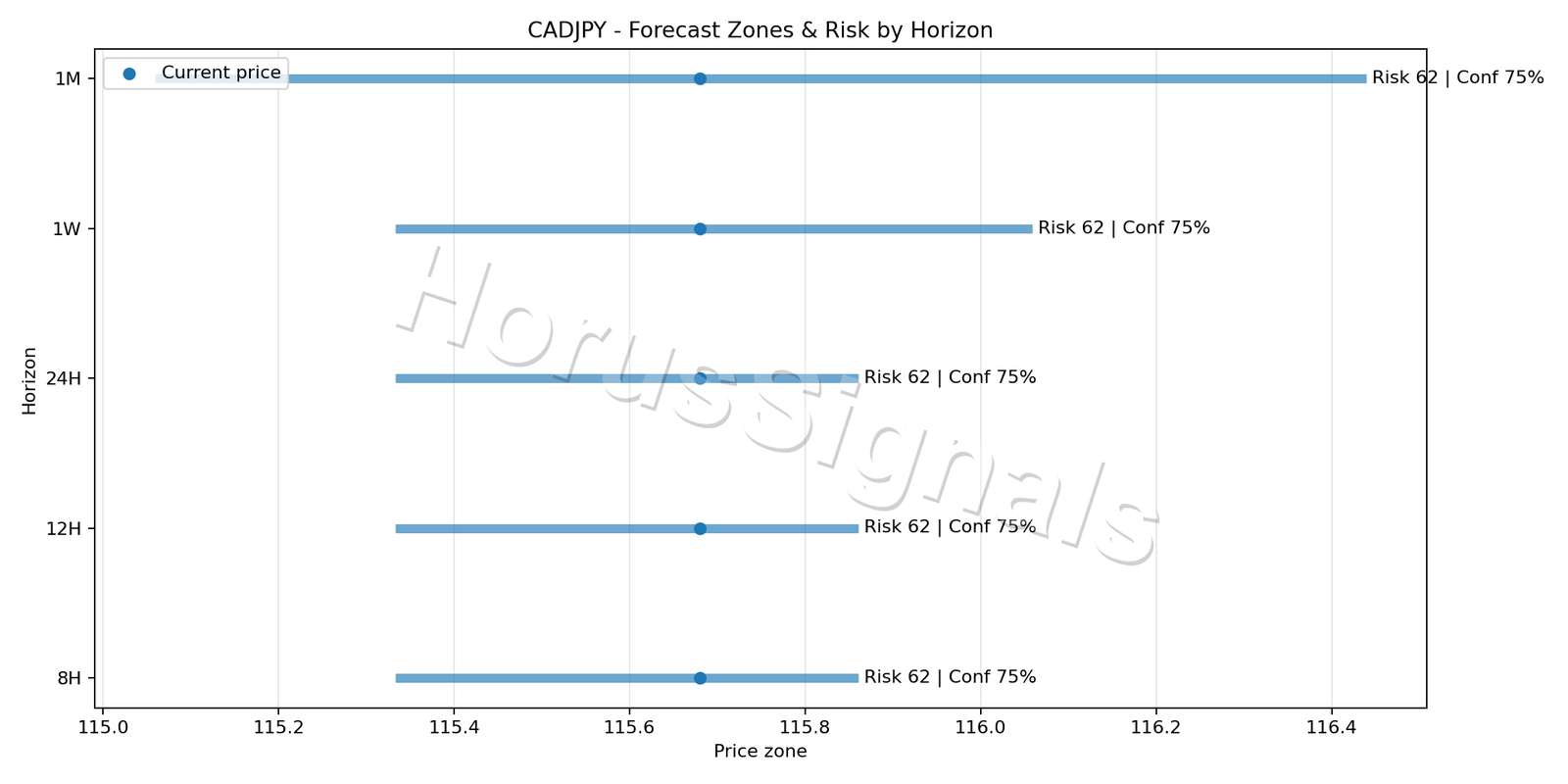 CADJPY H1 04 FORECAST RISK