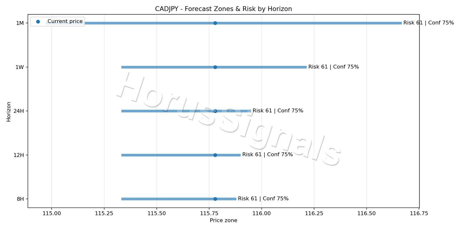 CADJPY H1 04 FORECAST RISK