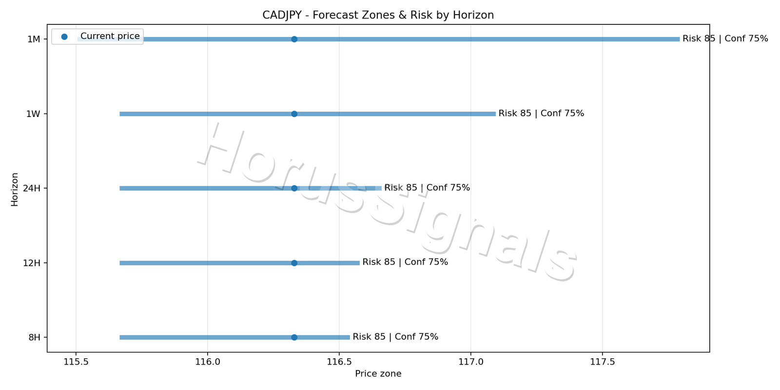 CADJPY H1 04 FORECAST RISK