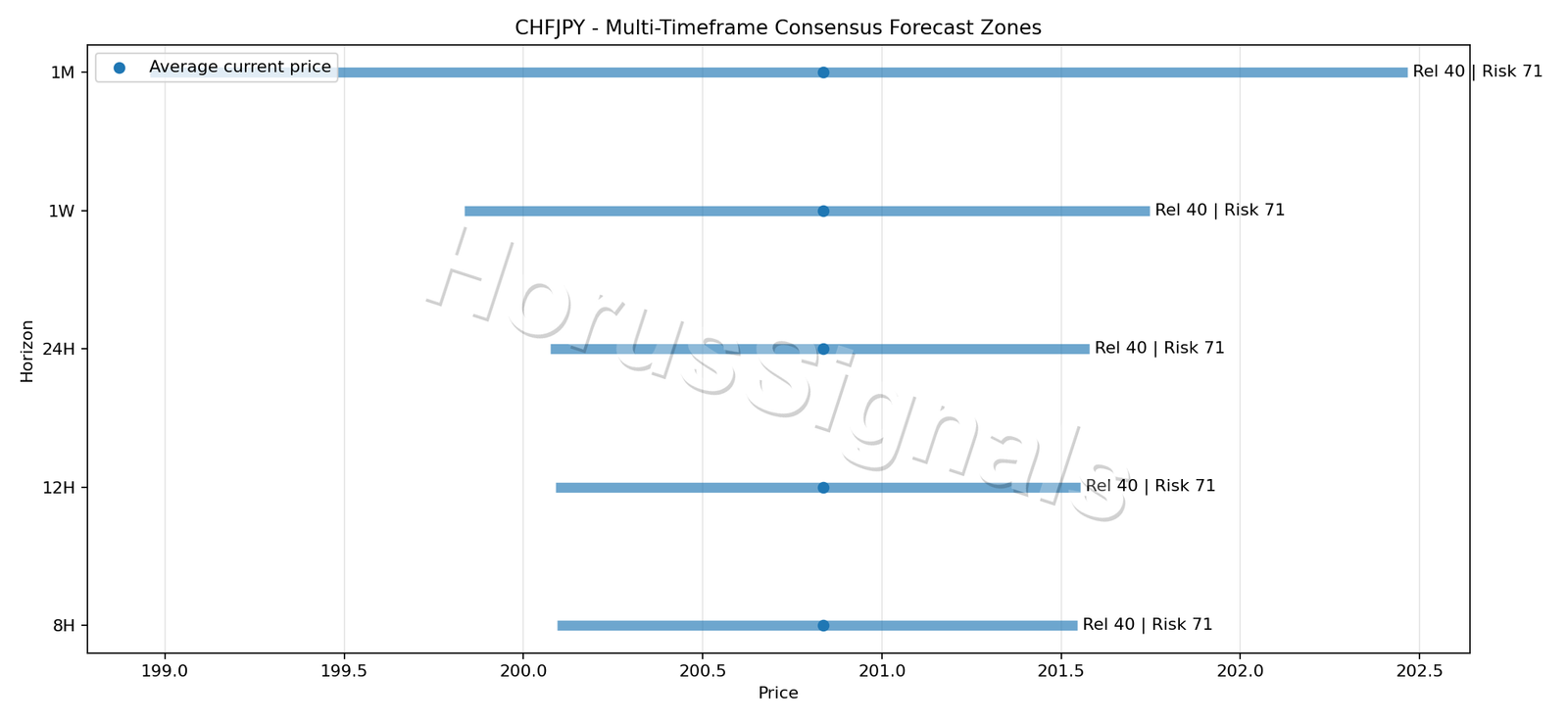CHFJPY CONSENSUS 01 PRICE ZONES