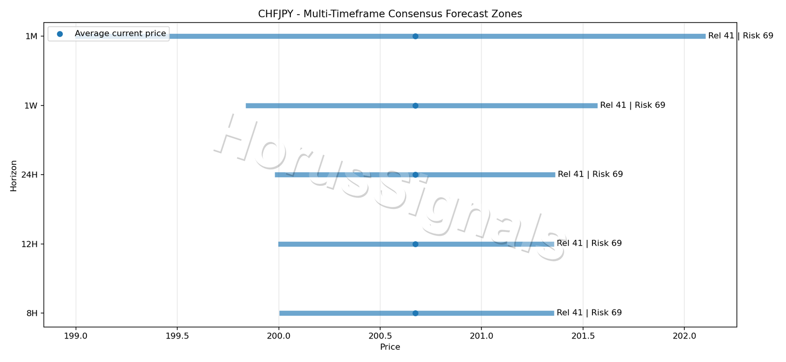 CHFJPY CONSENSUS 01 PRICE ZONES