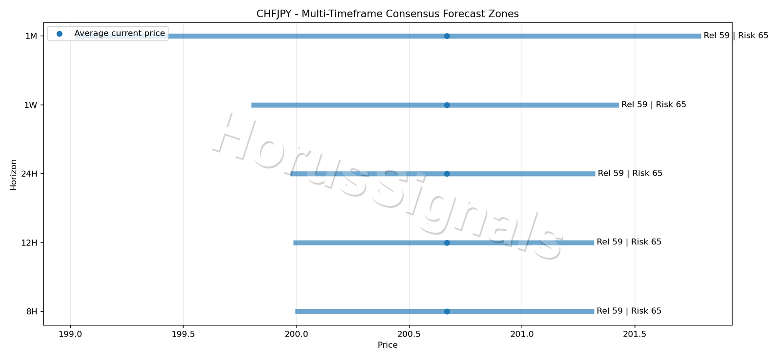 CHFJPY CONSENSUS 01 PRICE ZONES