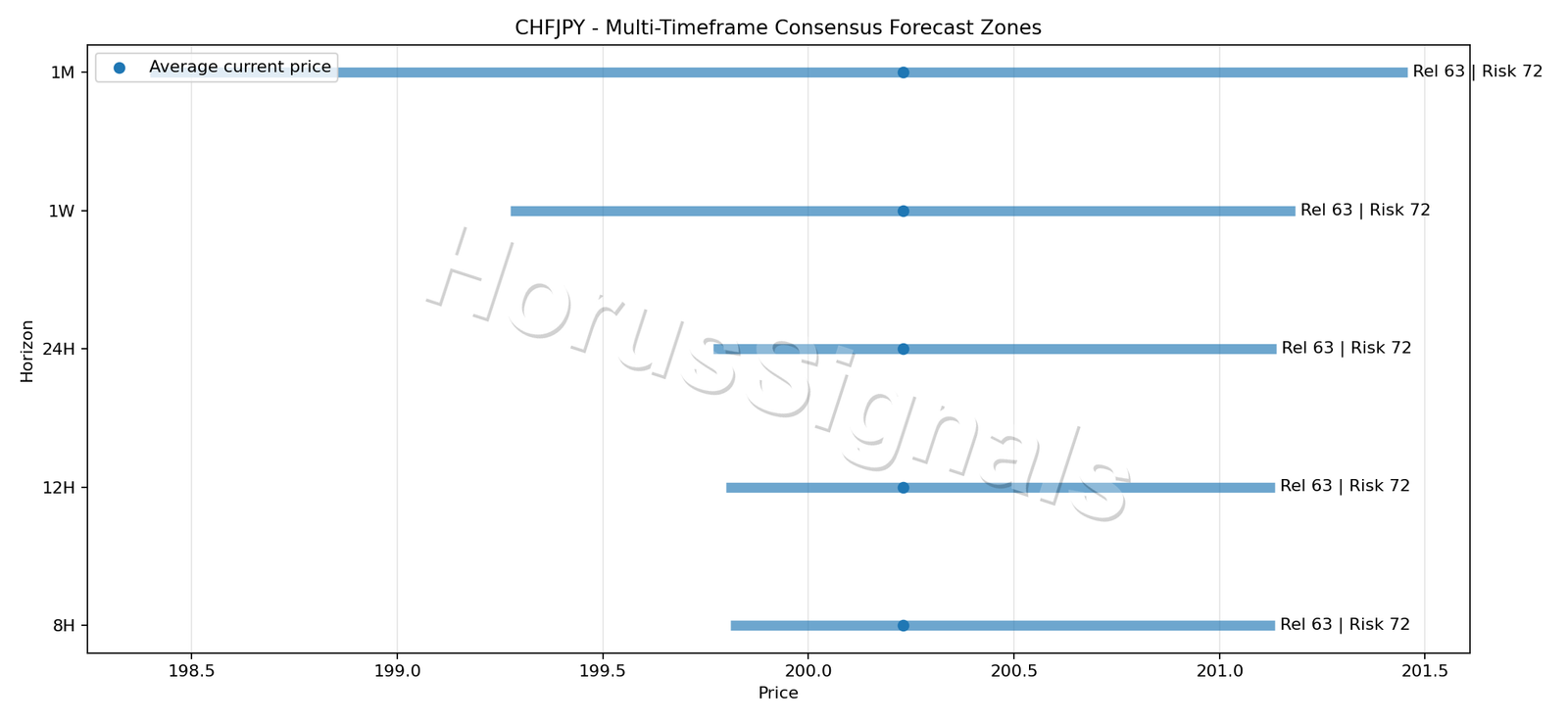 CHFJPY CONSENSUS 01 PRICE ZONES