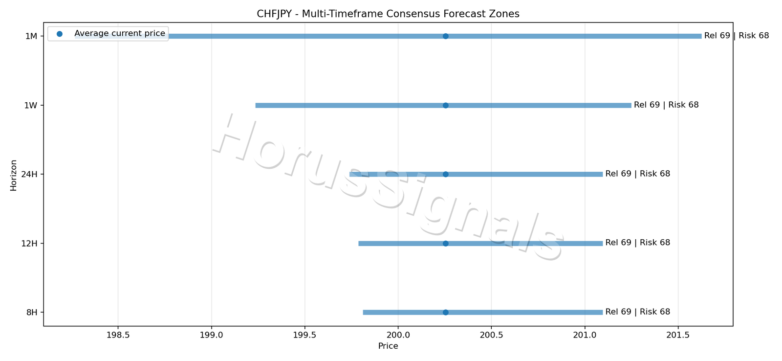 CHFJPY CONSENSUS 01 PRICE ZONES