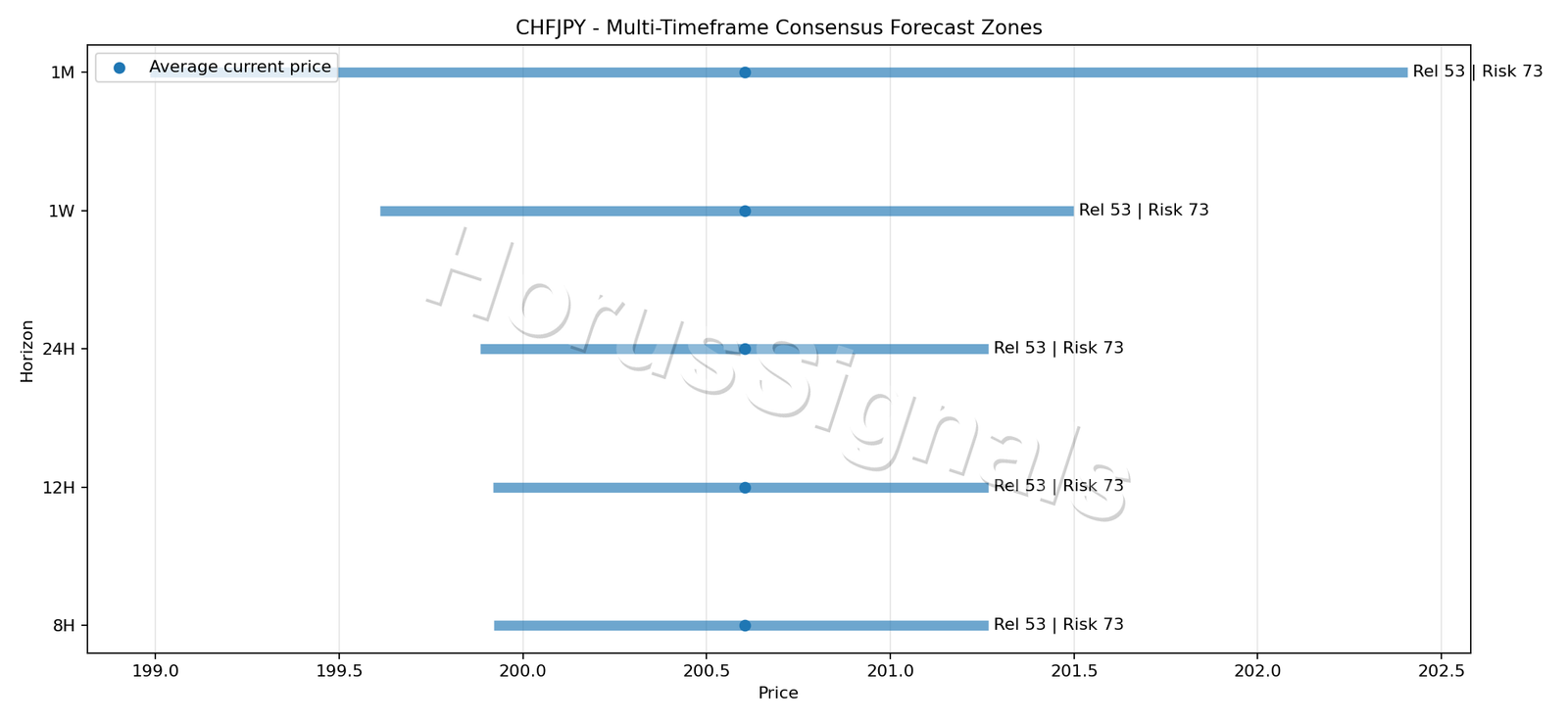 CHFJPY CONSENSUS 01 PRICE ZONES