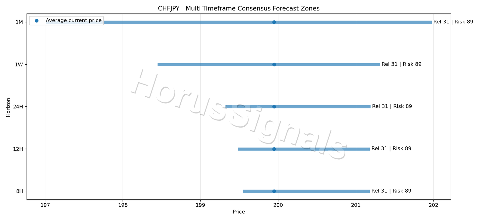 CHFJPY CONSENSUS 01 PRICE ZONES