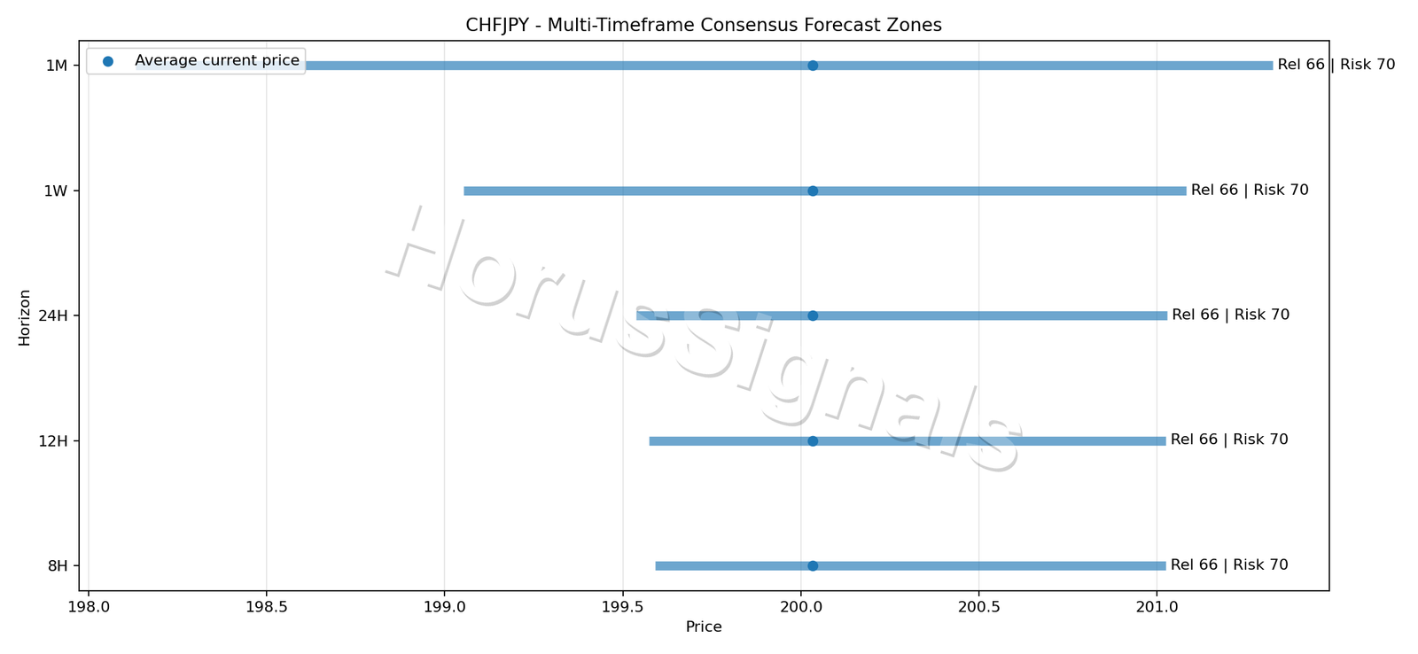CHFJPY CONSENSUS 01 PRICE ZONES