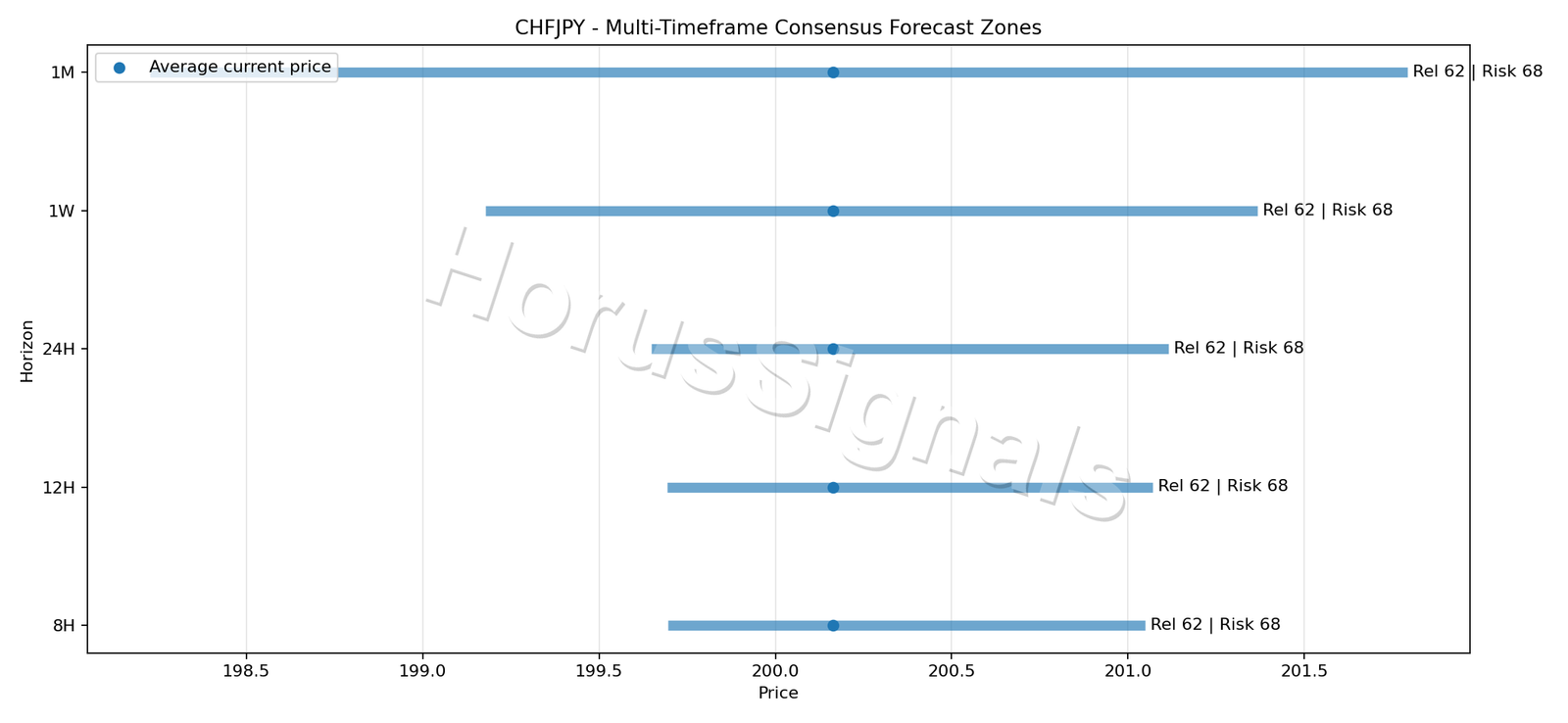 CHFJPY CONSENSUS 01 PRICE ZONES