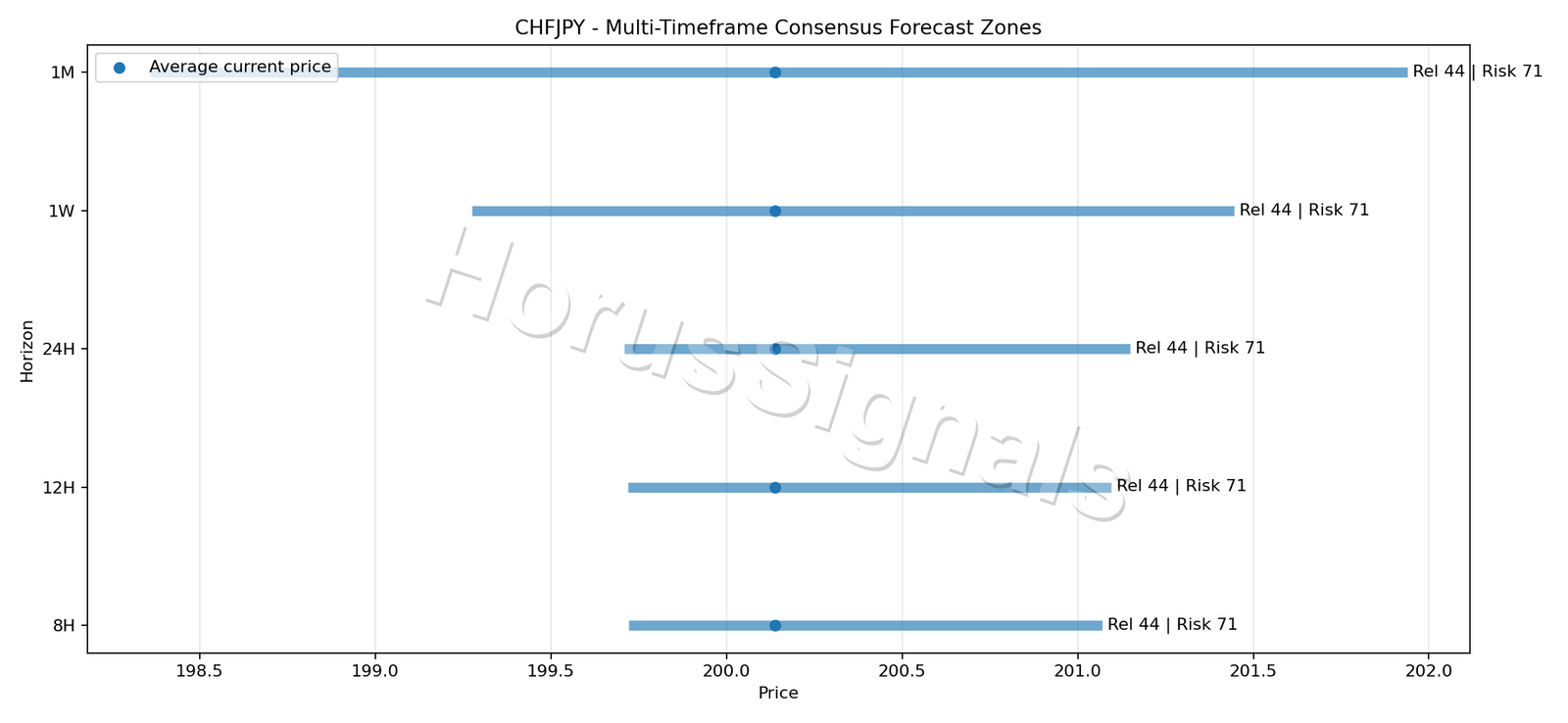 CHFJPY CONSENSUS 01 PRICE ZONES