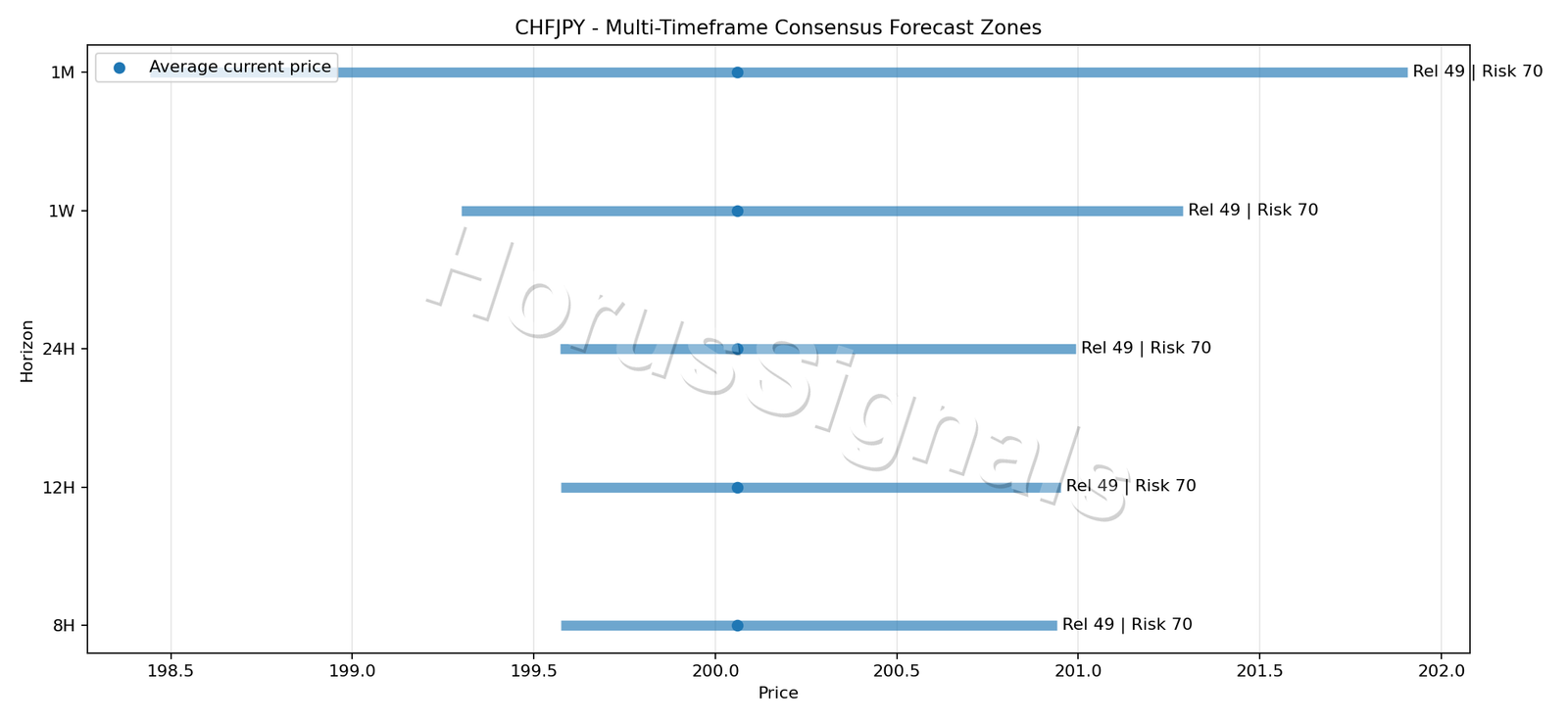 CHFJPY CONSENSUS 01 PRICE ZONES