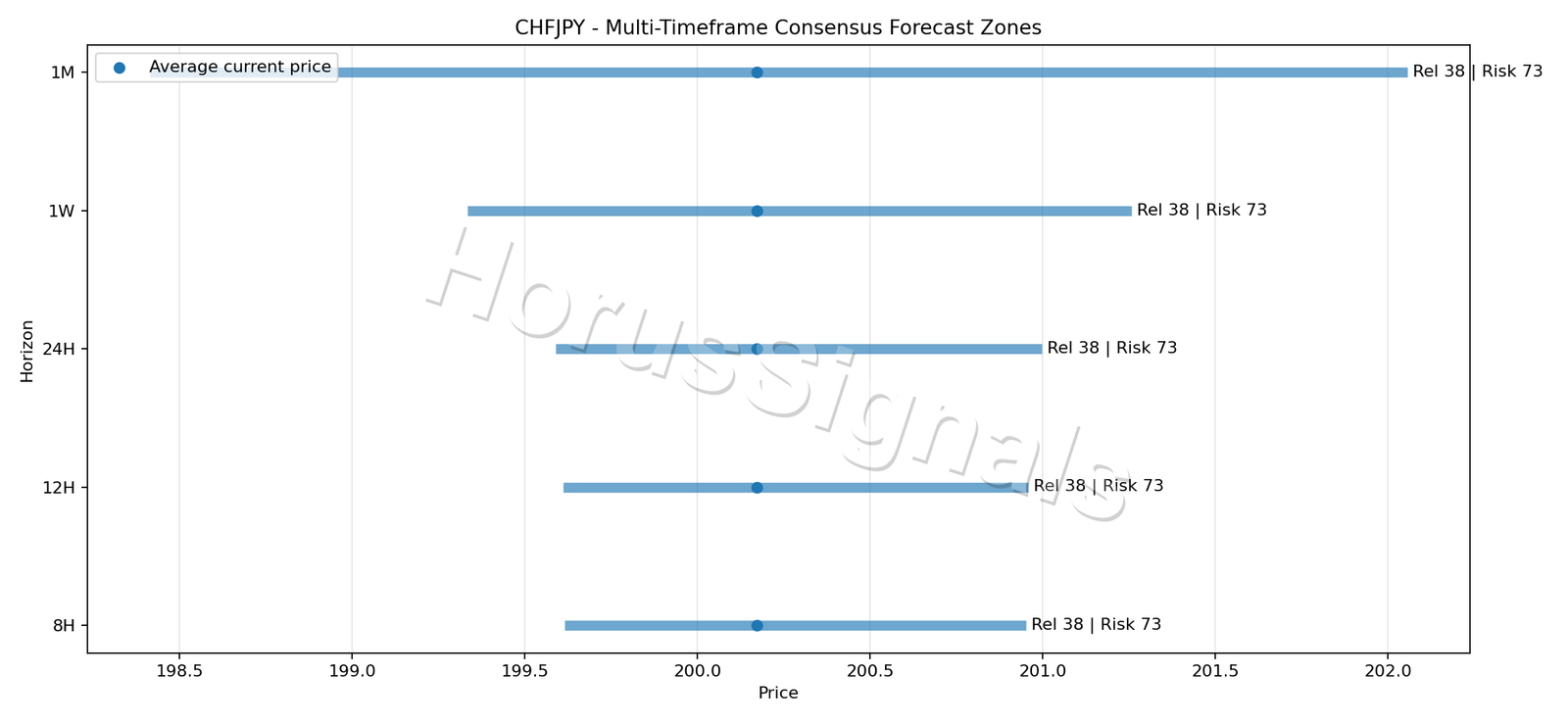 CHFJPY CONSENSUS 01 PRICE ZONES