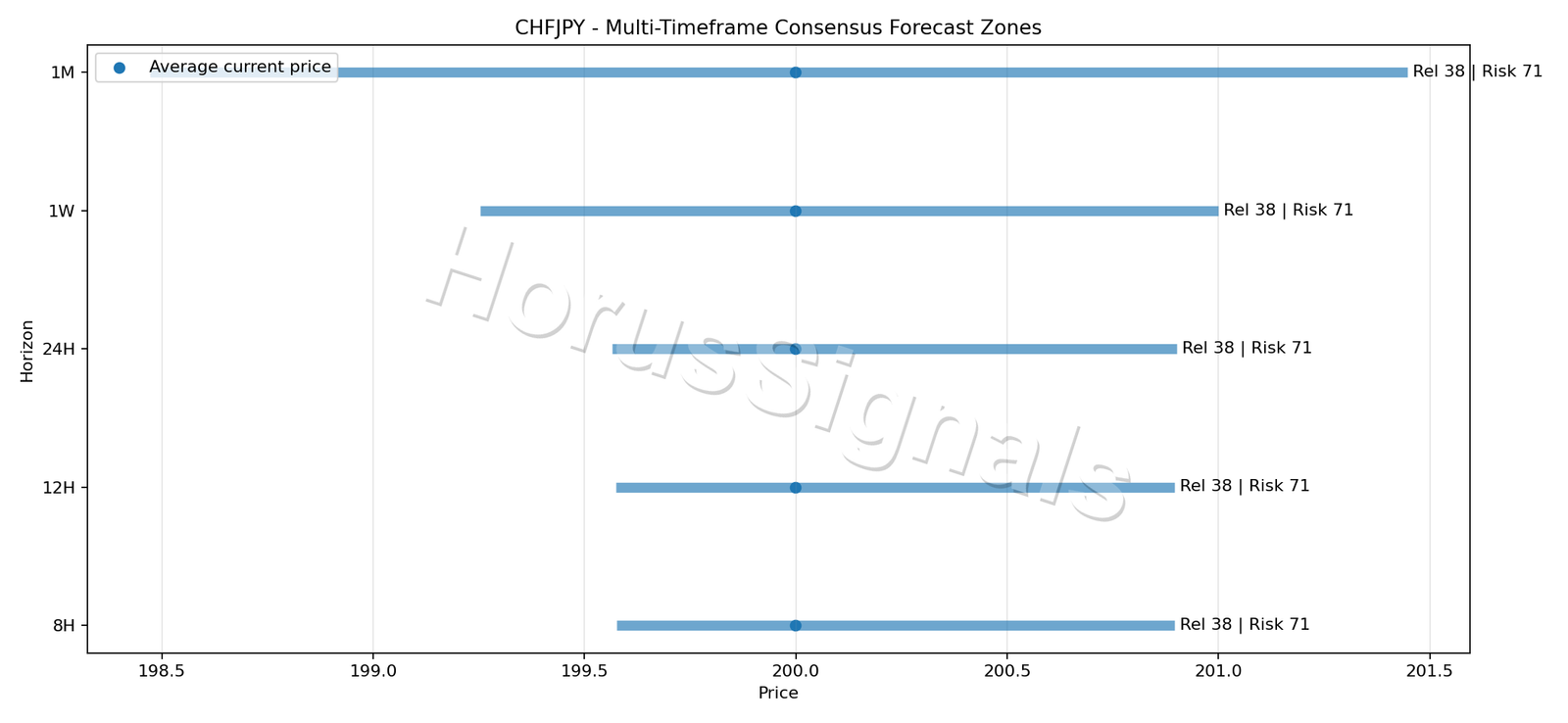 CHFJPY CONSENSUS 01 PRICE ZONES