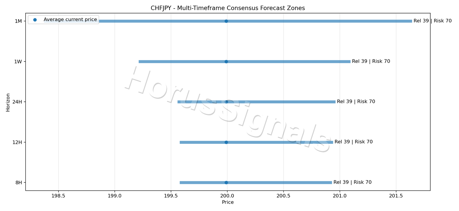 CHFJPY CONSENSUS 01 PRICE ZONES