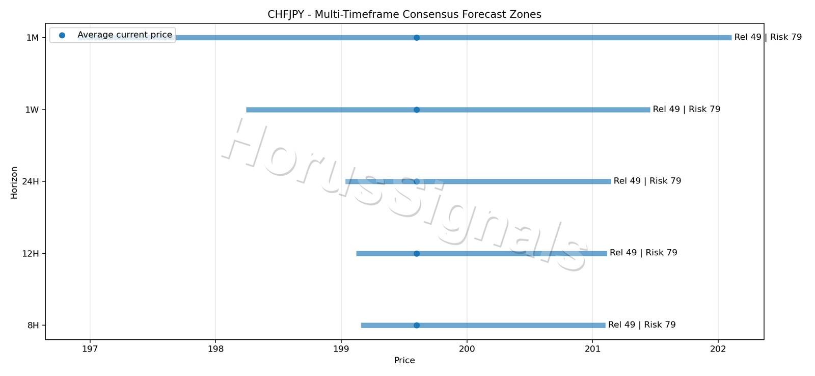 CHFJPY CONSENSUS 01 PRICE ZONES