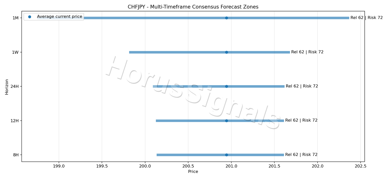 CHFJPY CONSENSUS 01 PRICE ZONES