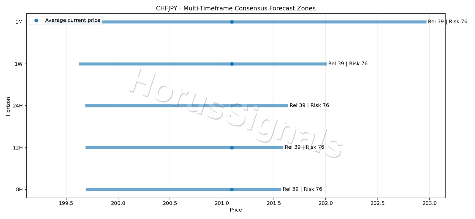 CHFJPY CONSENSUS 01 PRICE ZONES