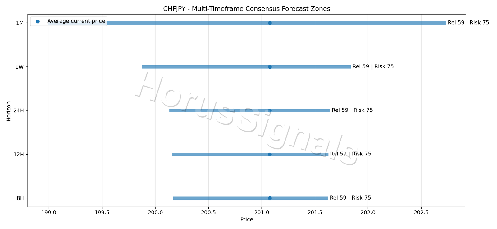 CHFJPY CONSENSUS 01 PRICE ZONES