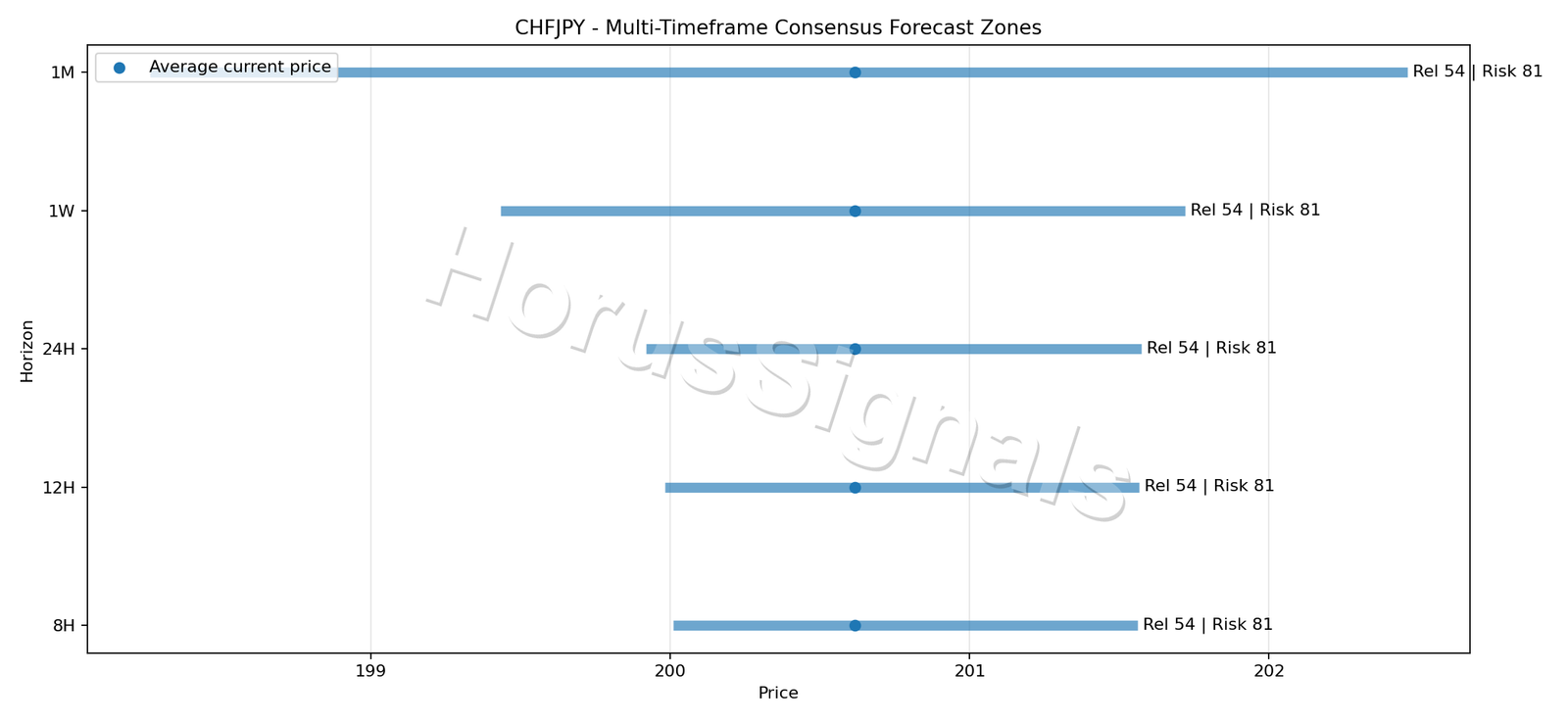 CHFJPY CONSENSUS 01 PRICE ZONES