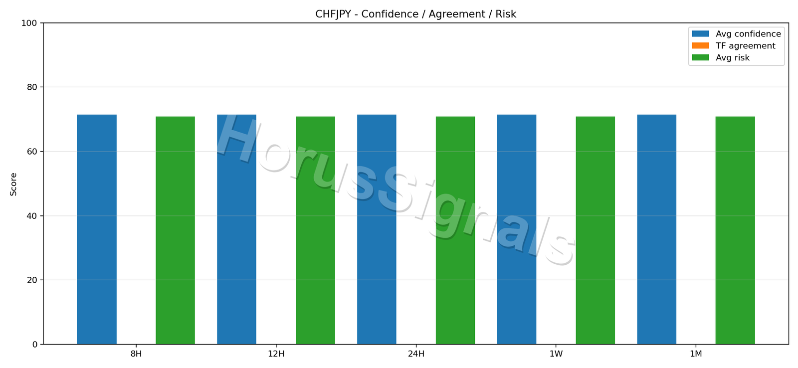 CHFJPY CONSENSUS 02 RELIABILITY RISK