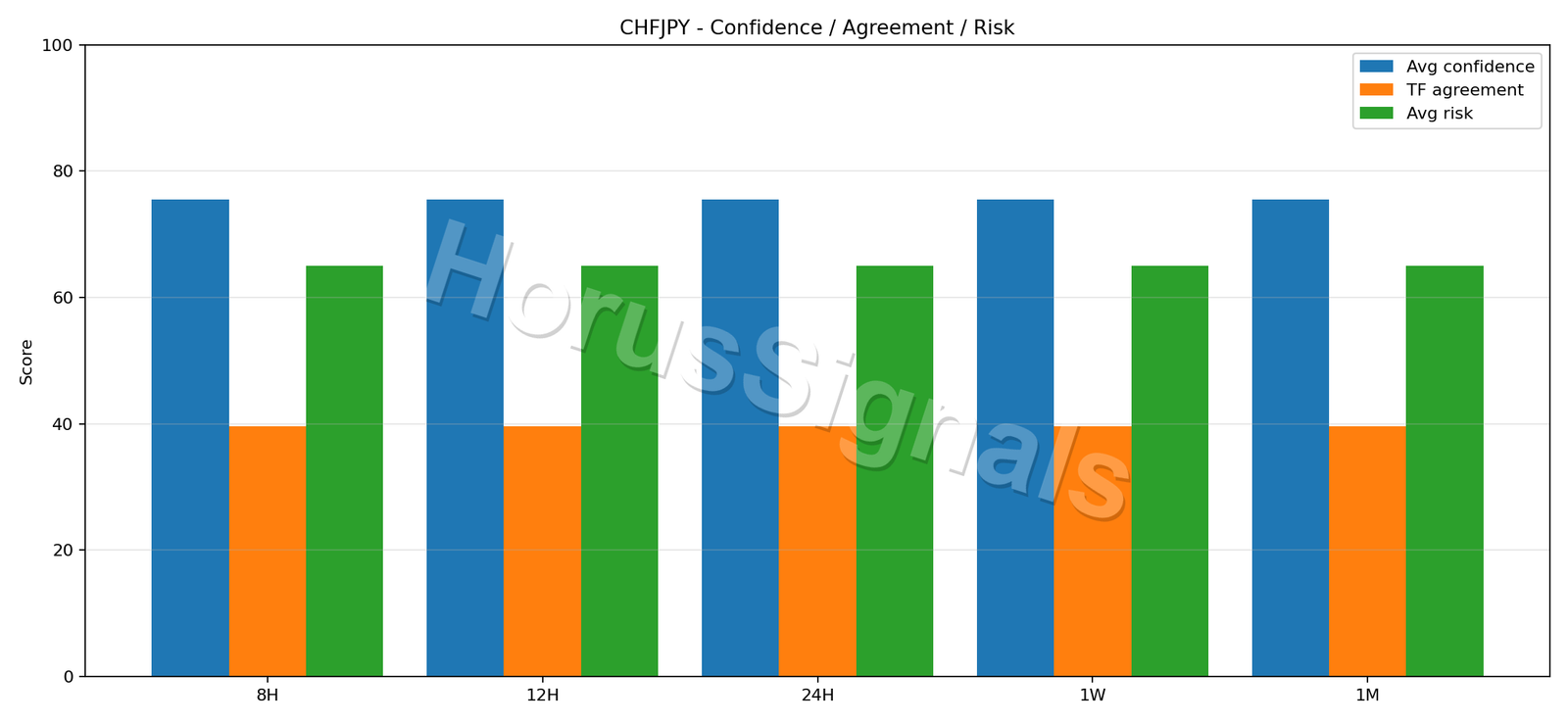 CHFJPY CONSENSUS 02 RELIABILITY RISK