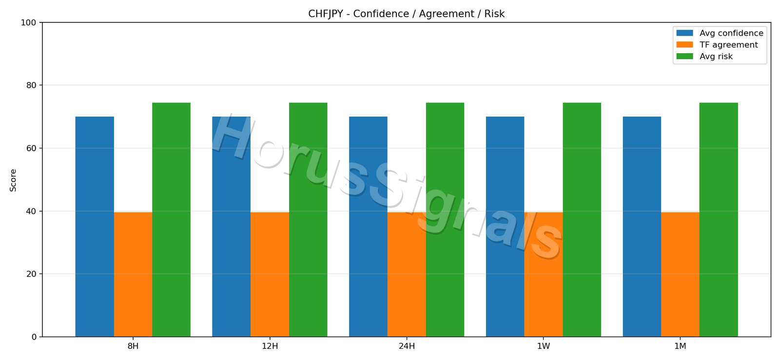 CHFJPY CONSENSUS 02 RELIABILITY RISK