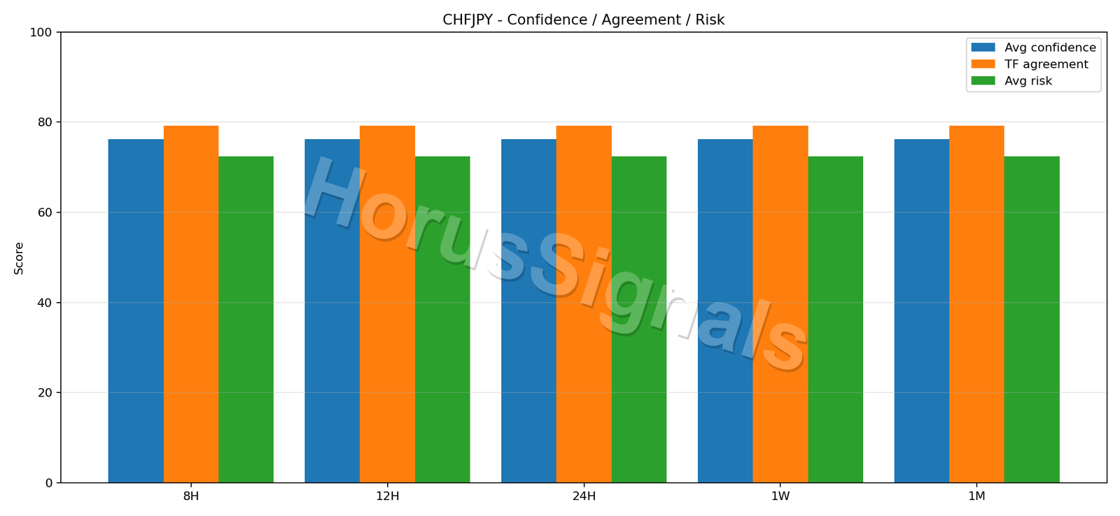 CHFJPY CONSENSUS 02 RELIABILITY RISK
