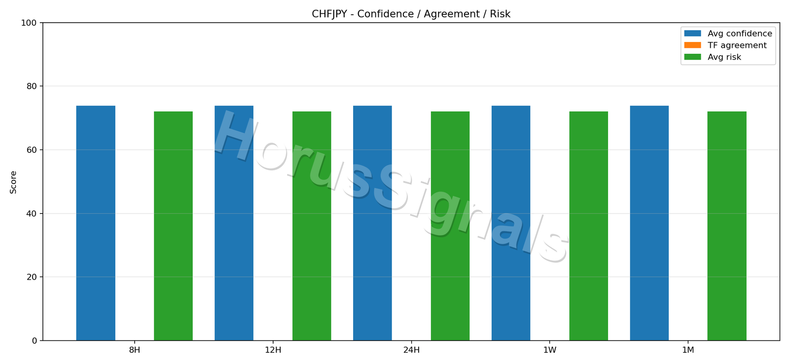 CHFJPY CONSENSUS 02 RELIABILITY RISK