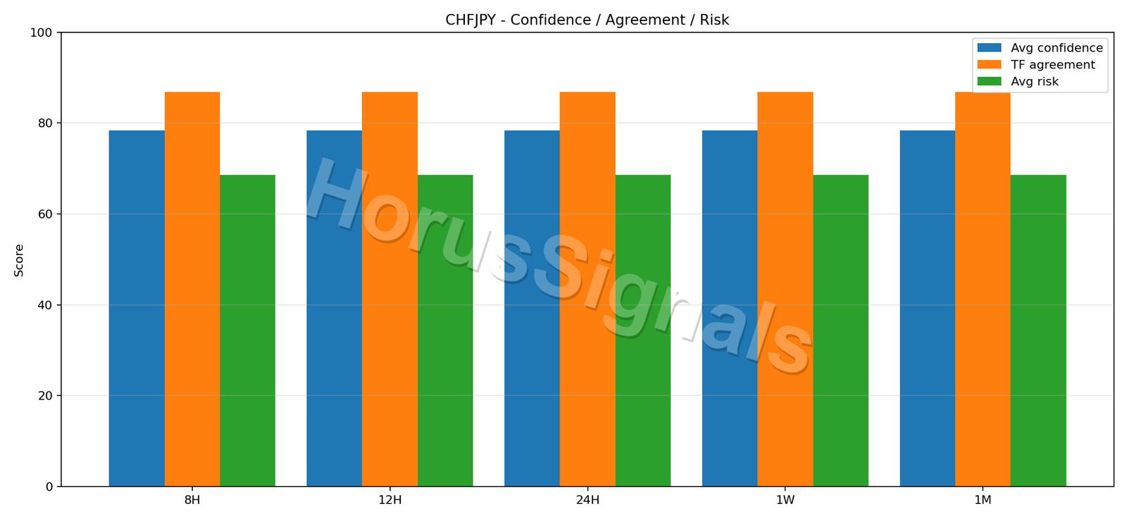 CHFJPY CONSENSUS 02 RELIABILITY RISK
