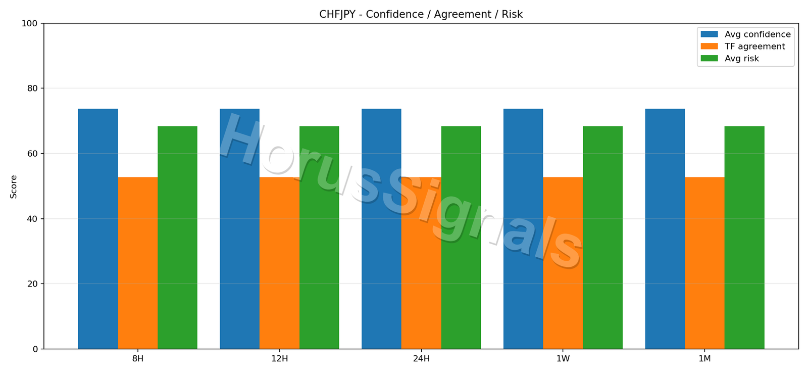 CHFJPY CONSENSUS 02 RELIABILITY RISK