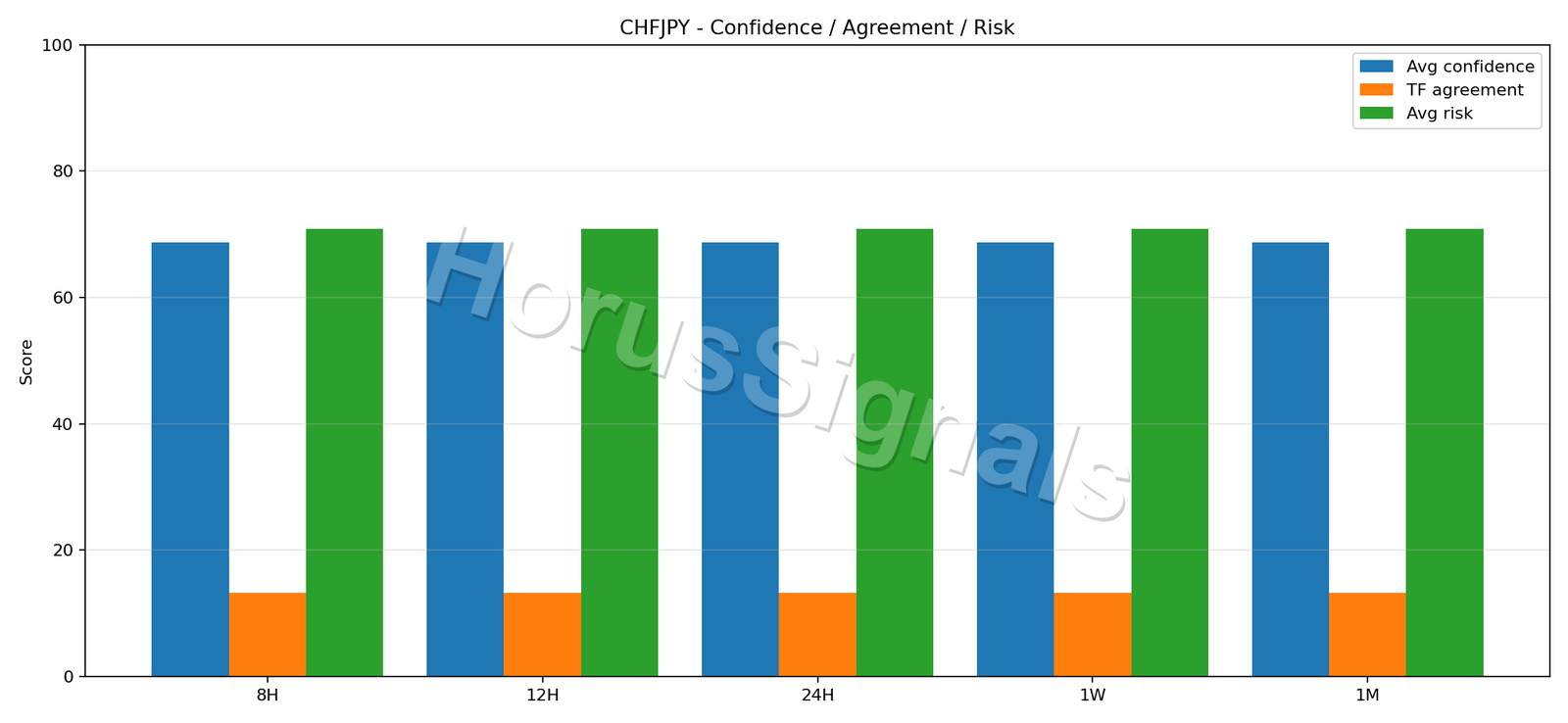 CHFJPY CONSENSUS 02 RELIABILITY RISK