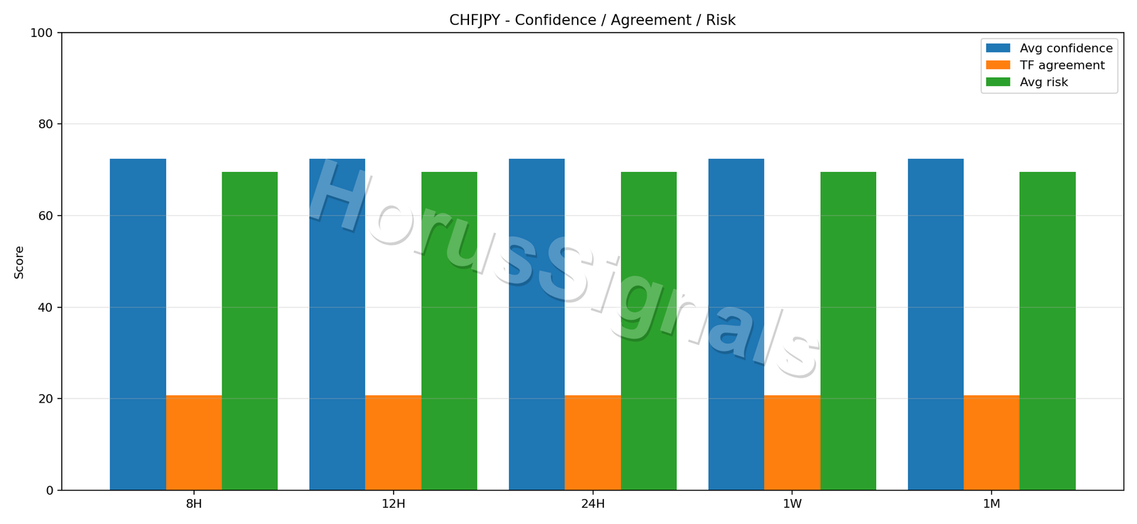 CHFJPY CONSENSUS 02 RELIABILITY RISK