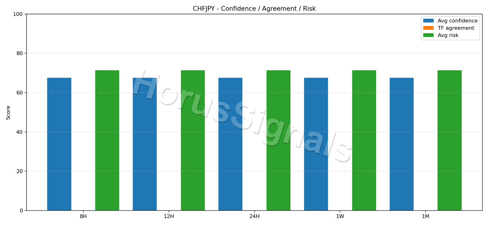 CHFJPY CONSENSUS 02 RELIABILITY RISK