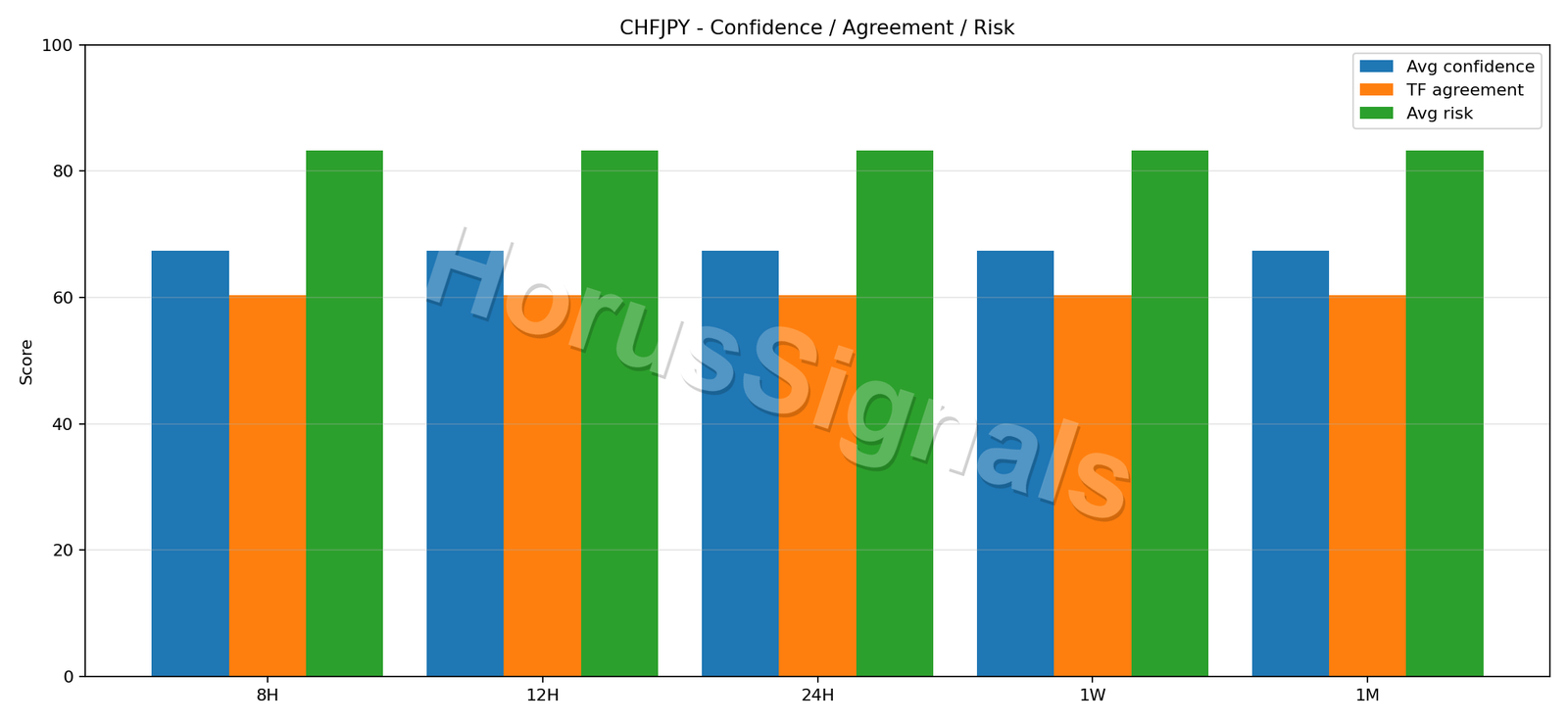 CHFJPY CONSENSUS 02 RELIABILITY RISK