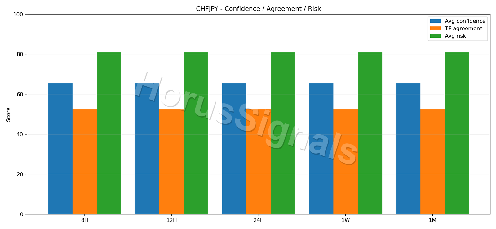 CHFJPY CONSENSUS 02 RELIABILITY RISK