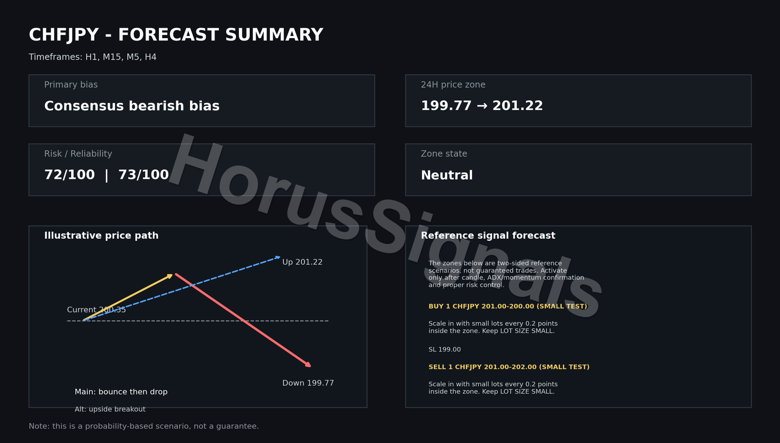 CHFJPY FULL ANALYSIS FORECAST OUTRO EN