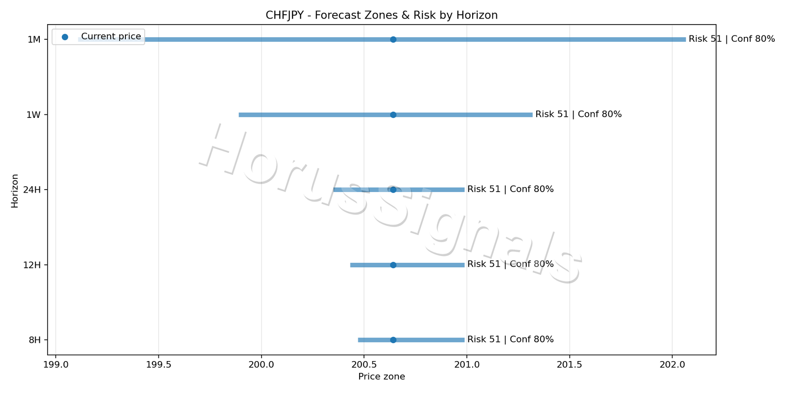 CHFJPY M15 04 FORECAST RISK