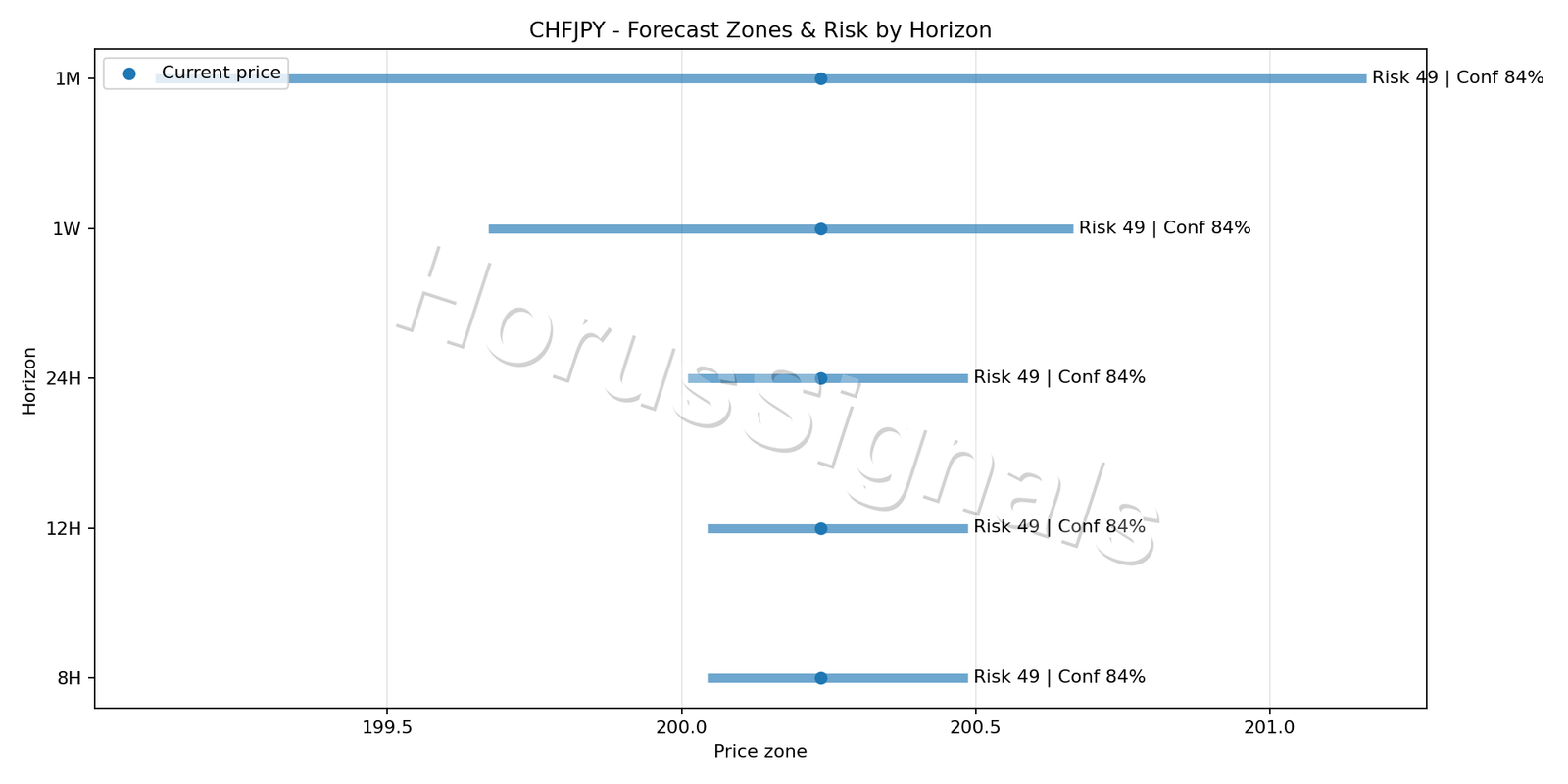 CHFJPY M15 04 FORECAST RISK
