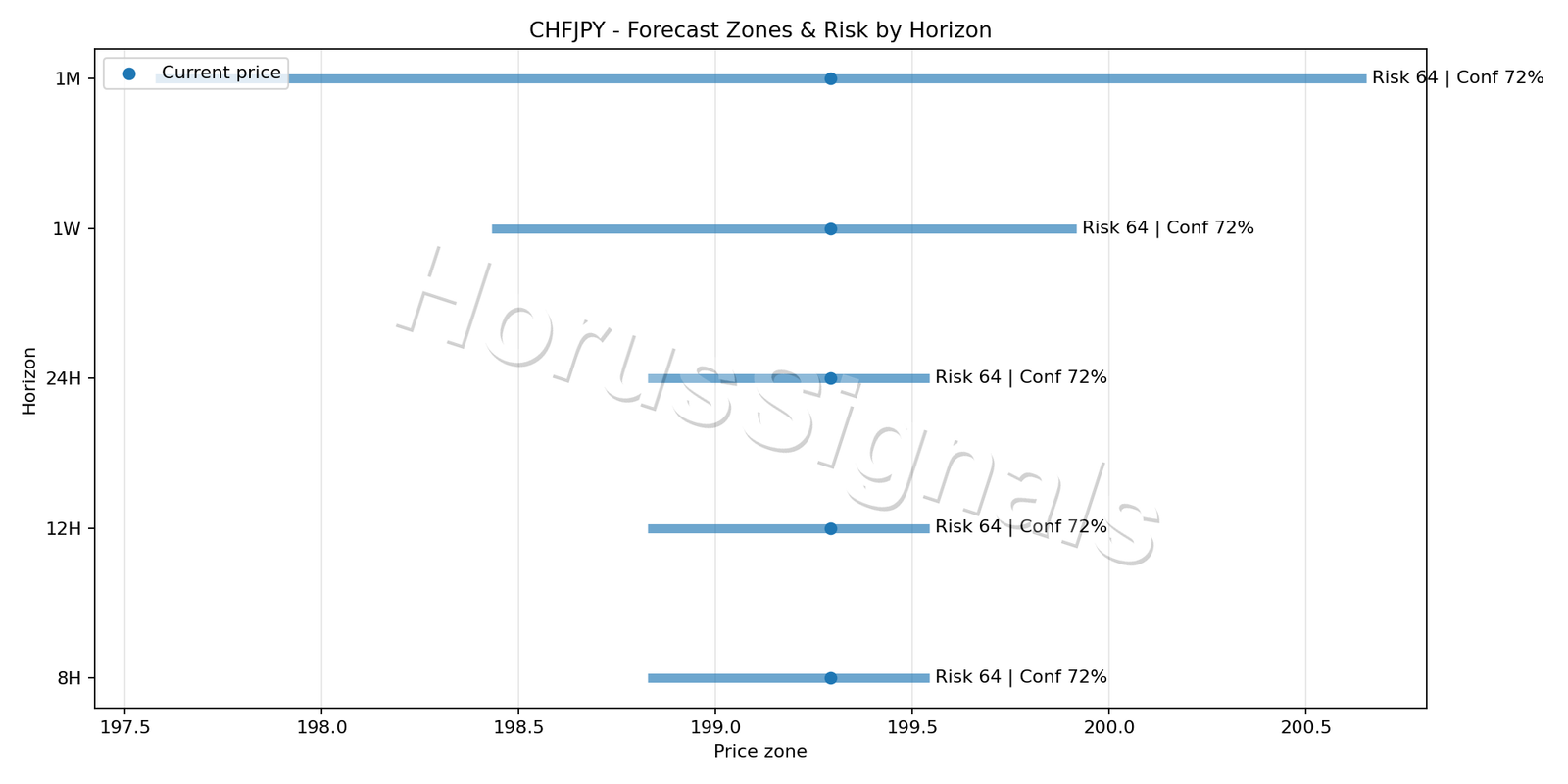 CHFJPY M15 04 FORECAST RISK