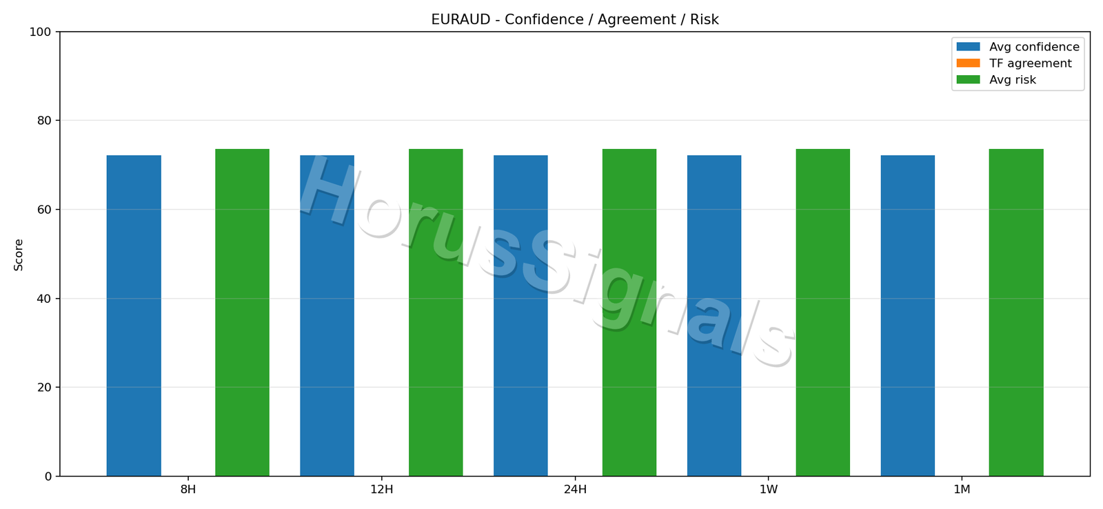 EURAUD CONSENSUS 02 RELIABILITY RISK