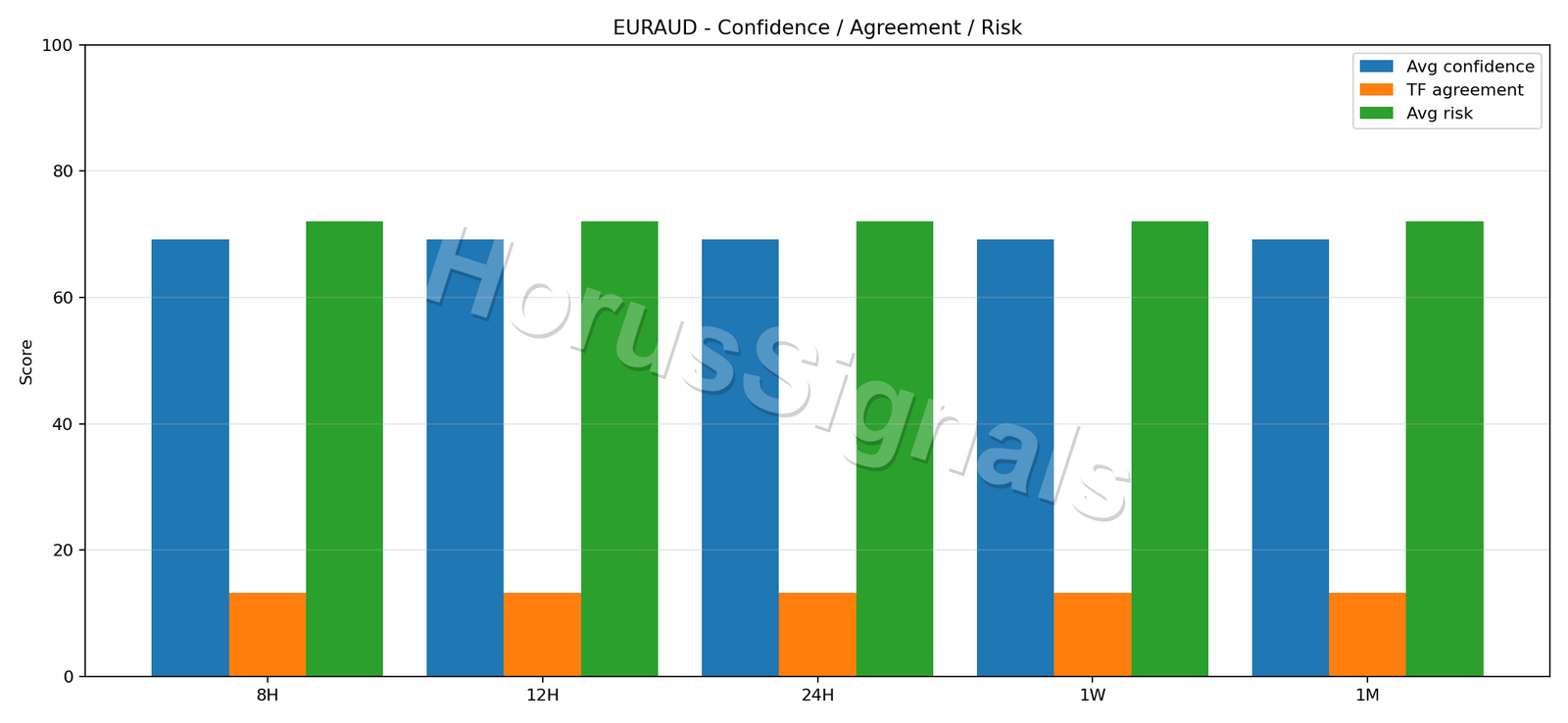 EURAUD CONSENSUS 02 RELIABILITY RISK