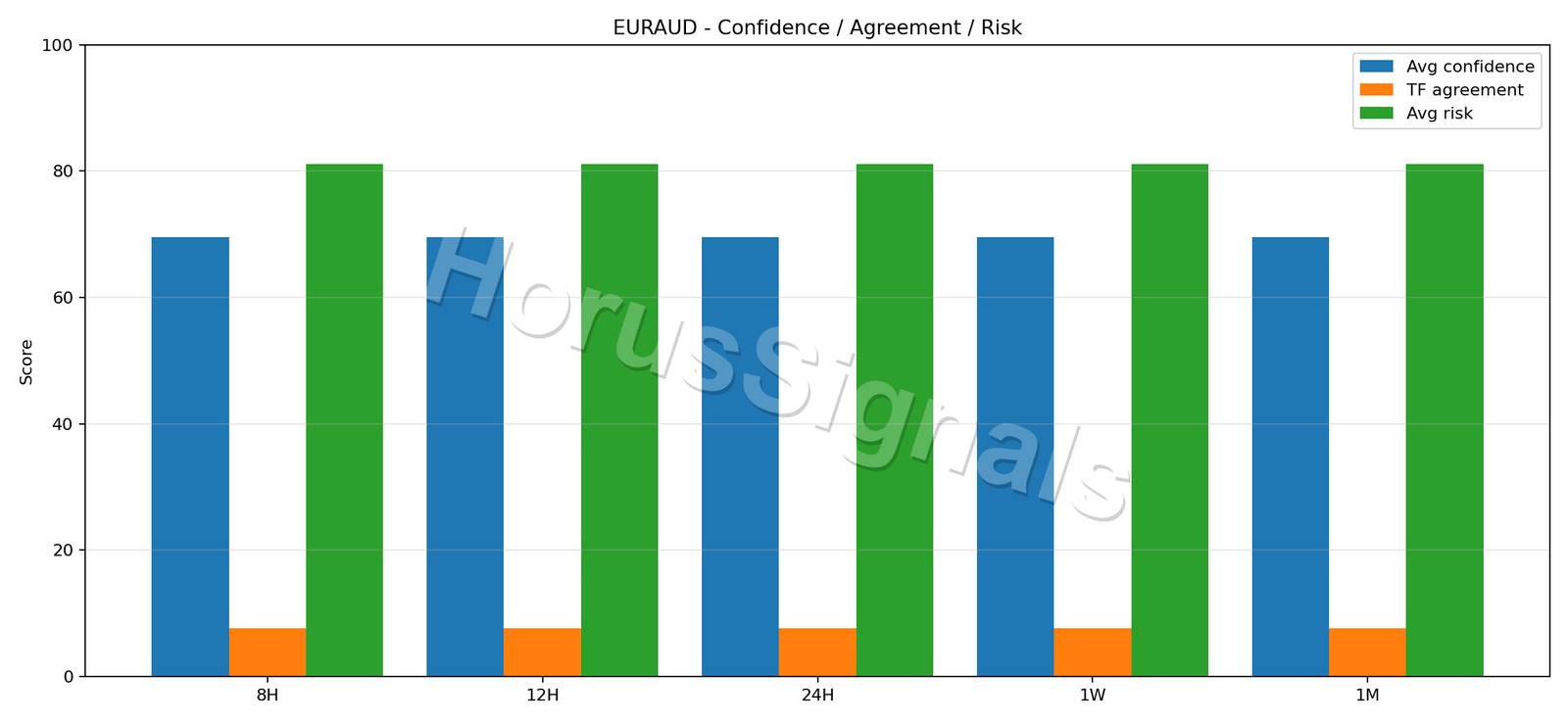 EURAUD CONSENSUS 02 RELIABILITY RISK
