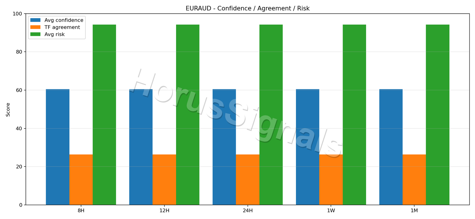 EURAUD CONSENSUS 02 RELIABILITY RISK