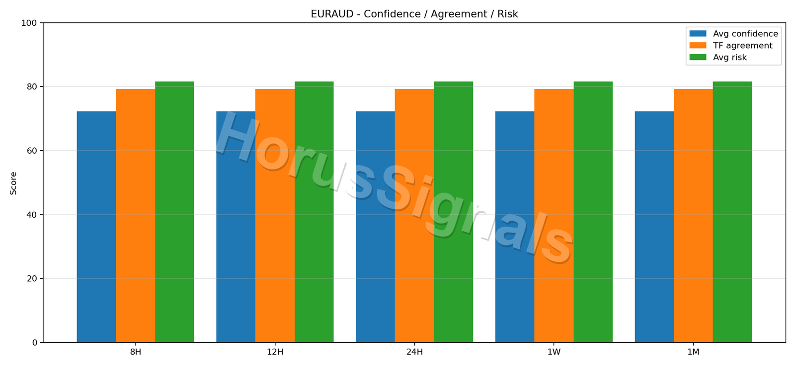 EURAUD CONSENSUS 02 RELIABILITY RISK