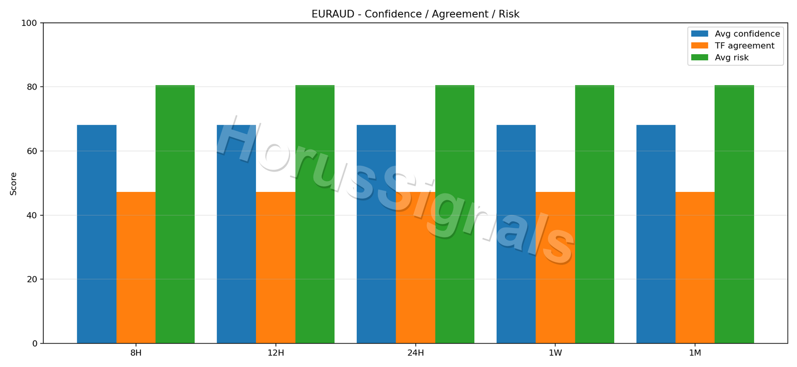 EURAUD CONSENSUS 02 RELIABILITY RISK