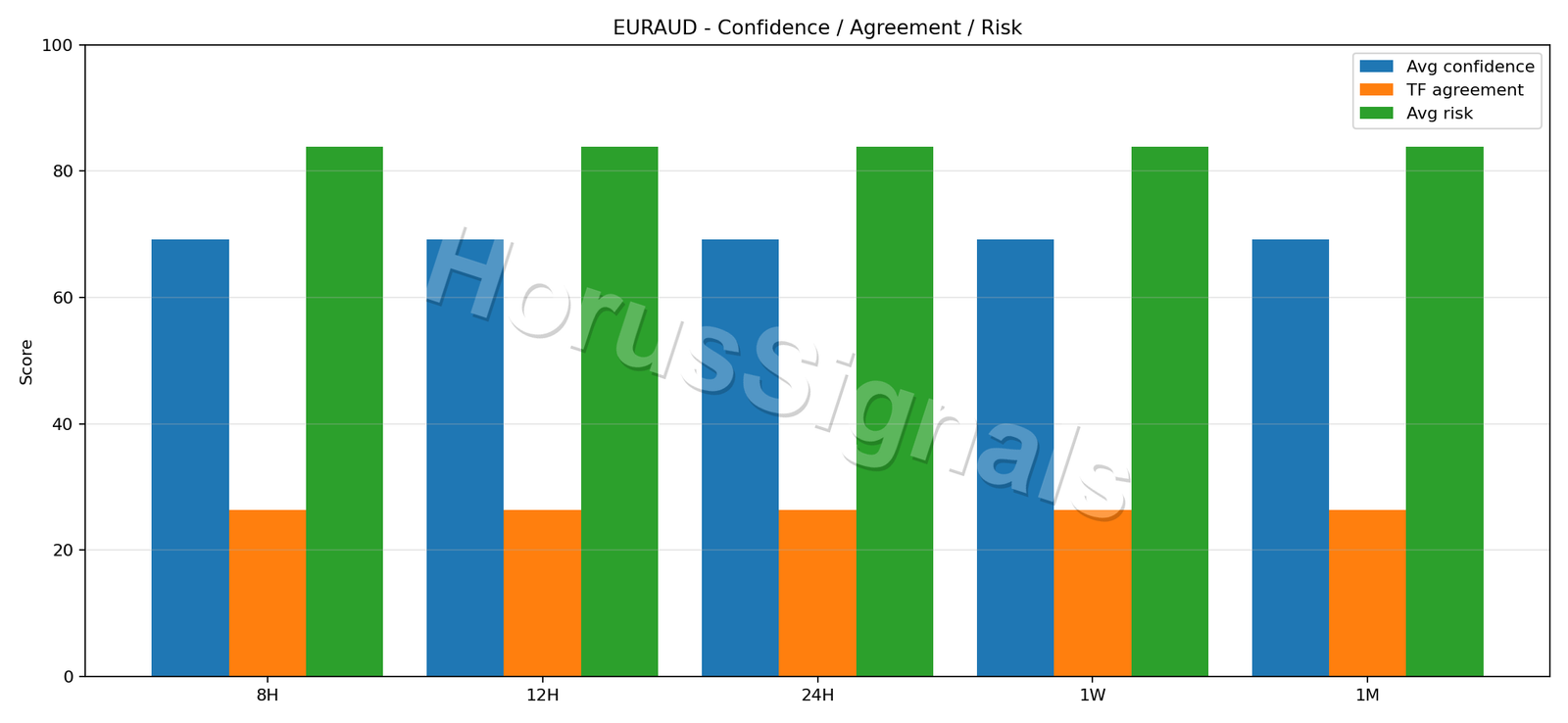 EURAUD CONSENSUS 02 RELIABILITY RISK